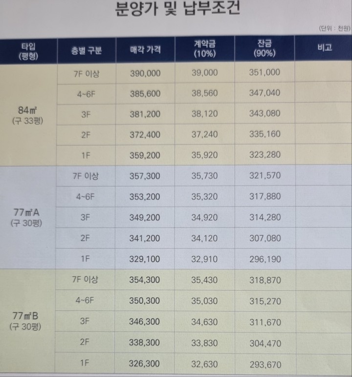 토지/임야 - 답